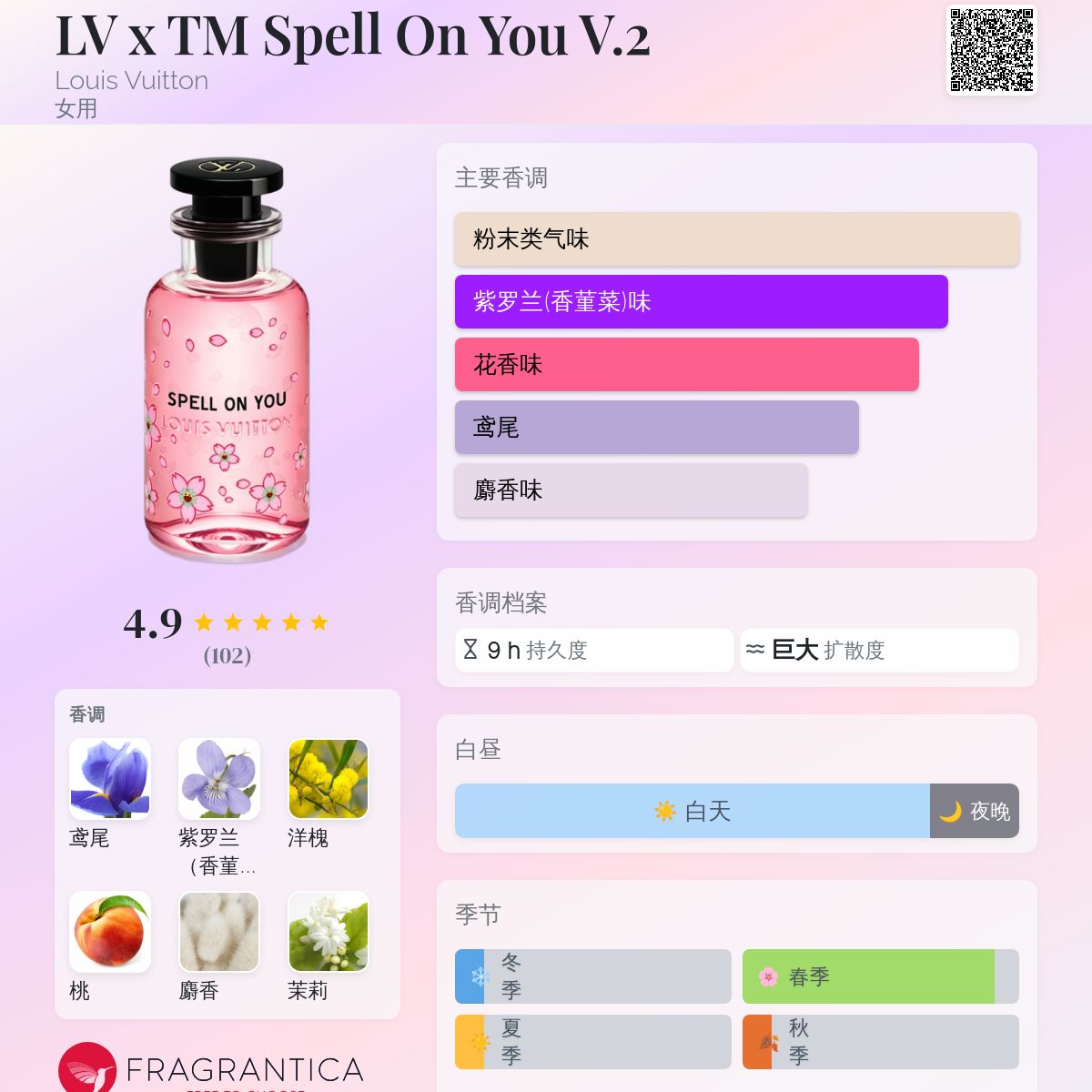 LV x TM Spell On You V.2 Louis Vuitton 香水- 一款2025年新的女用香水
