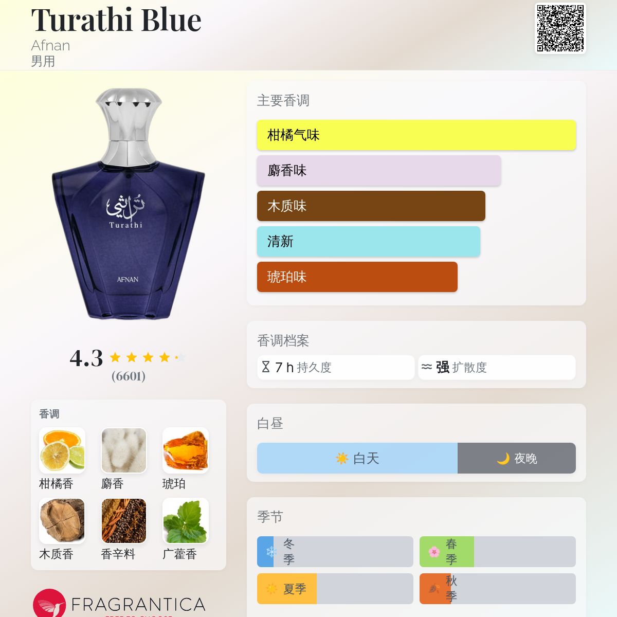 Turathi Blue Afnan 古龙水- 一款2021年男用香水
