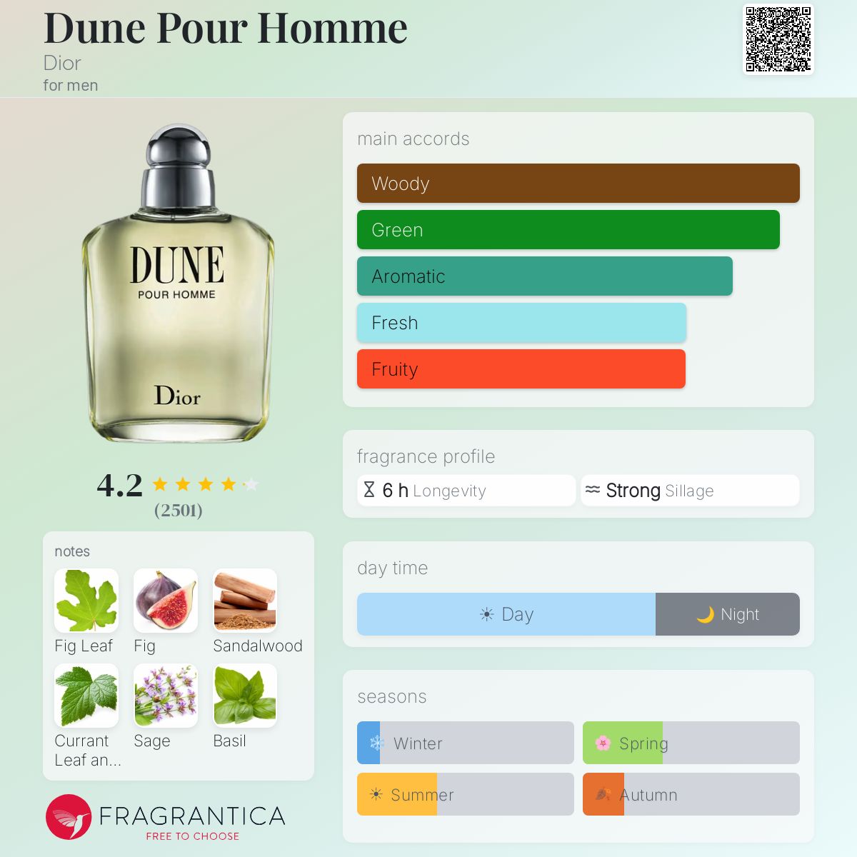 Dune Pour Homme Dior cologne - a fragrance for men 1997