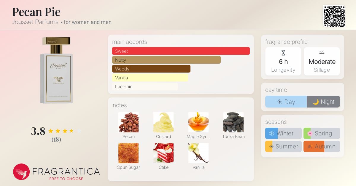 Pecan Pie Jousset Parfums perfume - a new fragrance for women and