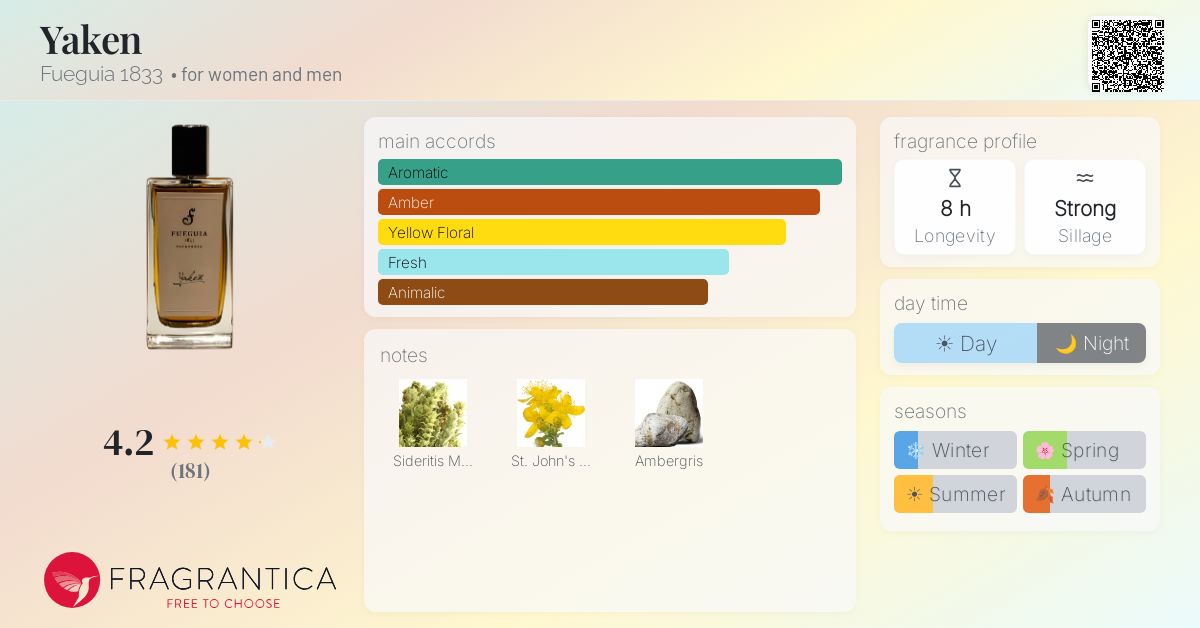 Yaken Fueguia 1833 perfume - a fragrance for women and men 2015