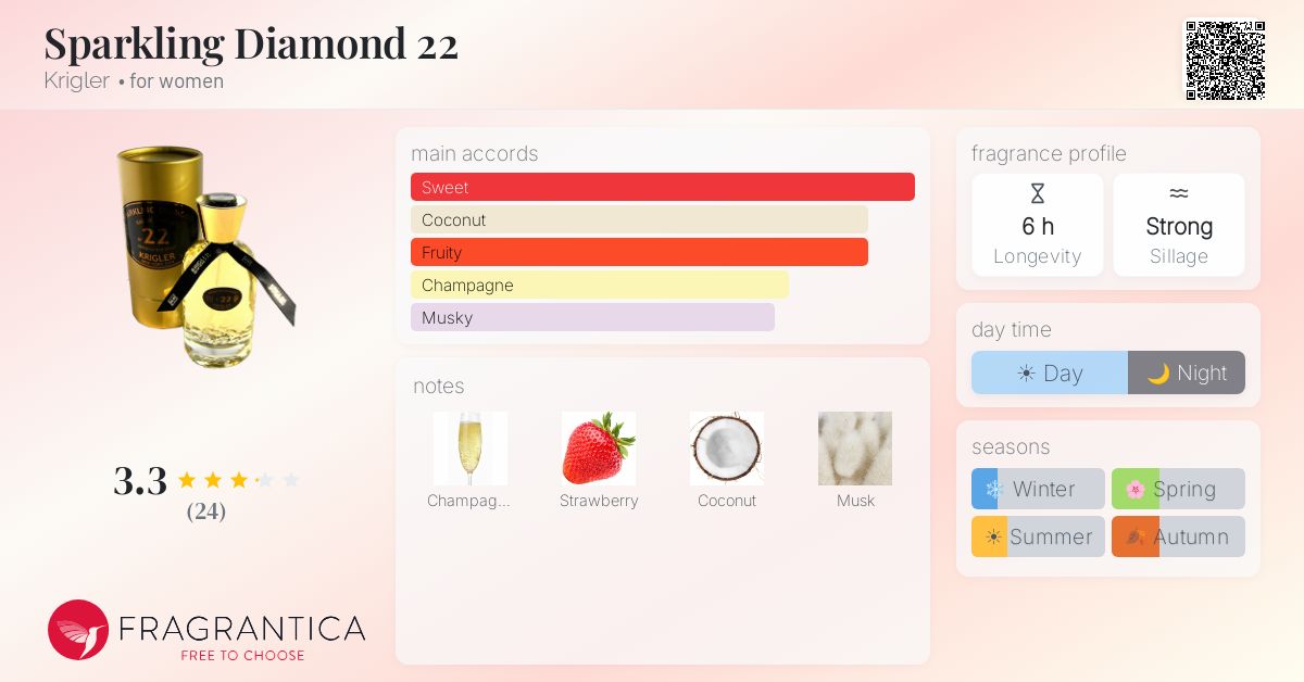 Sparkling Diamond 22 Krigler perfume - a fragrance for women 1922