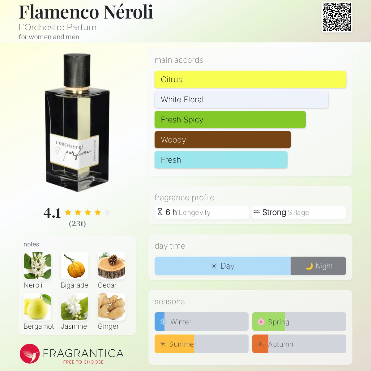 Flamenco Néroli L'Orchestre Parfum perfume - a fragrance for women