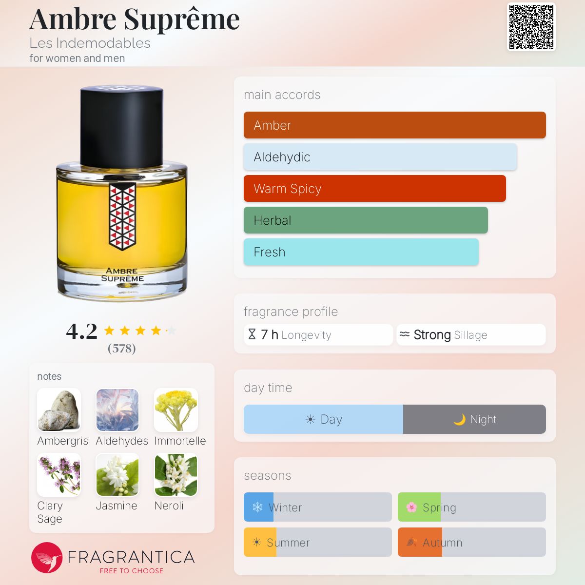 Ambre Suprême Les Indemodables perfume - a fragrance for women and