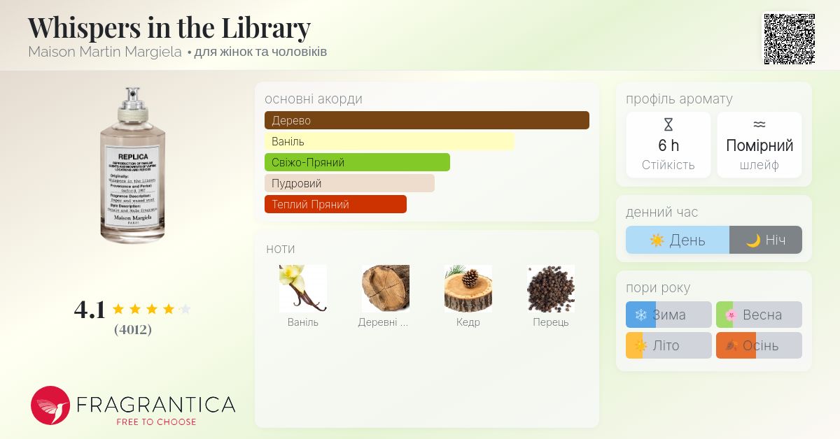 Whispers in the Library Maison Martin Margiela аромат - аромат для