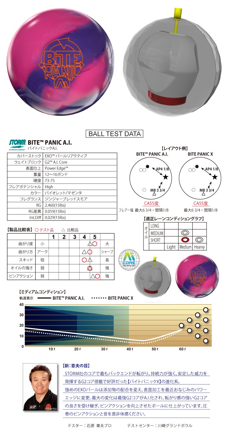 ボウリングボール ストーム STORM】バイトパニックA.I. BITE PANIC