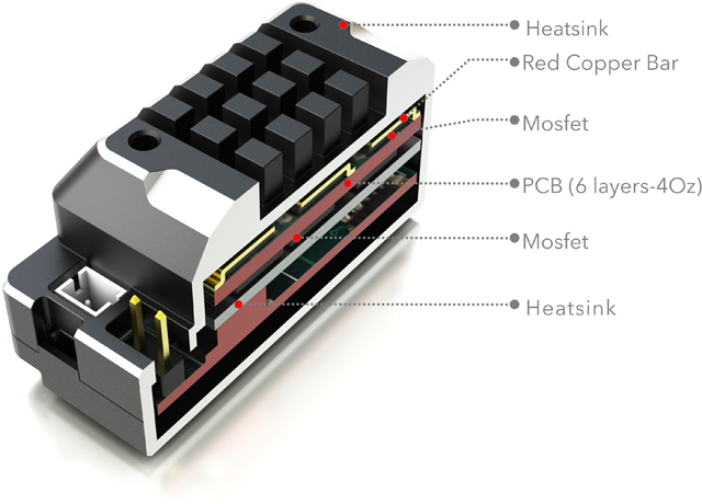 TS 120A ESC Black Aluminum Edition | G-FORCE | G-FORCE INC.