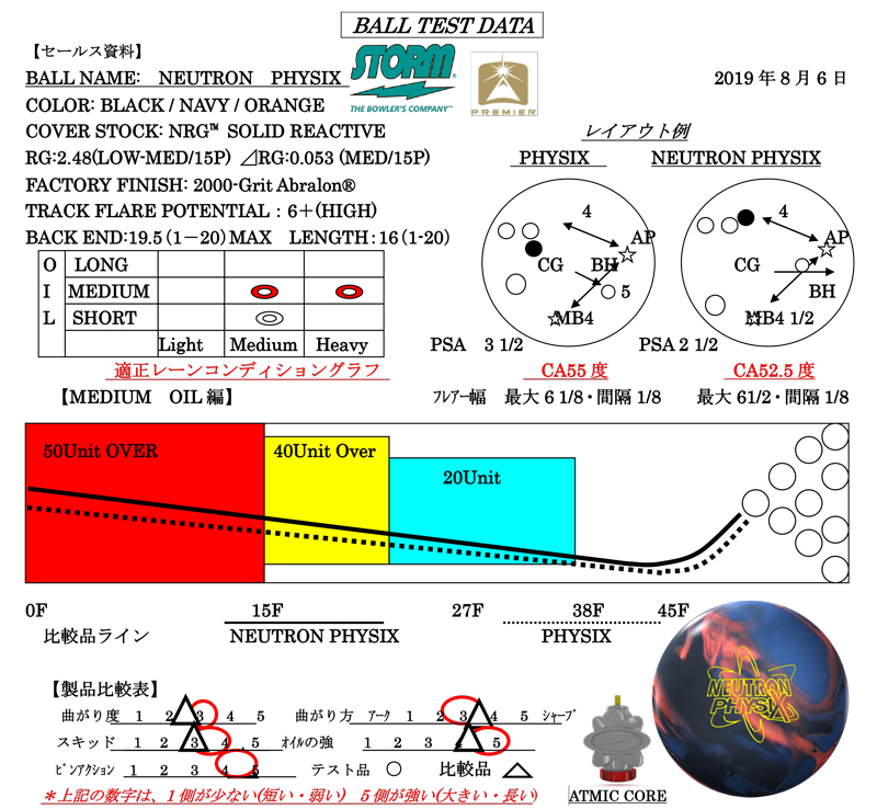 NEUTRON PHYSIX - ハイスポーツ社 ：信頼のボウリング用品販売