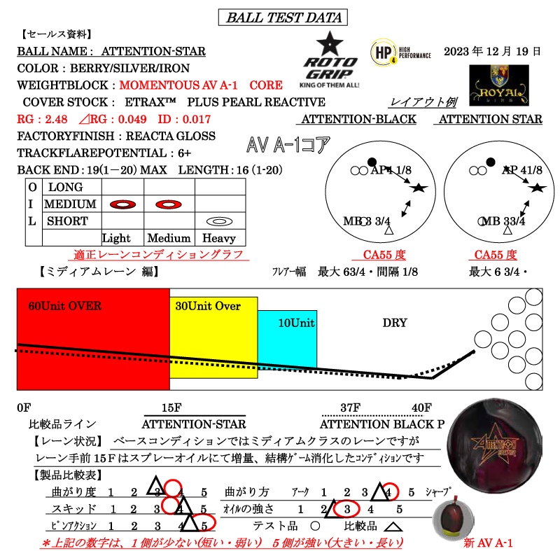 アテンション・スター - ハイスポーツ社 ：信頼のボウリング用品販売