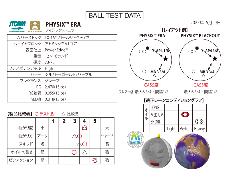 送料込み【新品】フィジックス・エラ 15ポンド2オンス15 新品