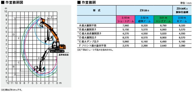 商品紹介｜建設機械のレンタル・リース【北海産業】