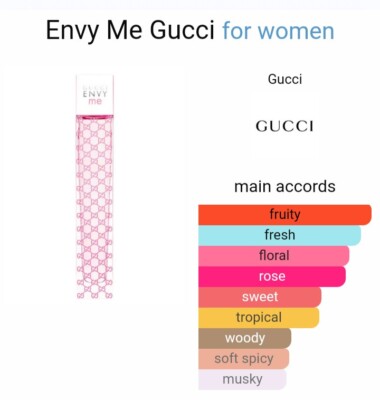 Gucci Envy Me Women's 1.6oz-50mL EDT DISCONTINUED Sealed-New 100