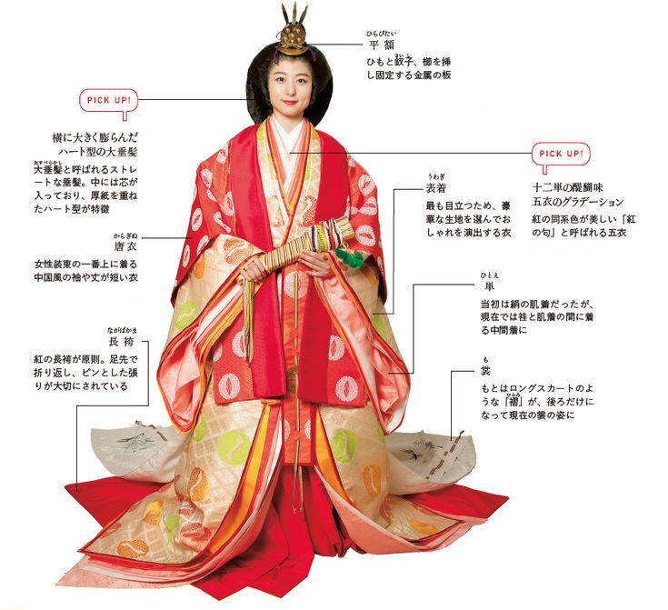 平安時代」のアイデア 96 件 | 平安時代, 平安, 十二単 イラスト