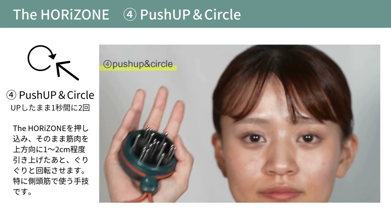 The HORiZONE – COREFIT