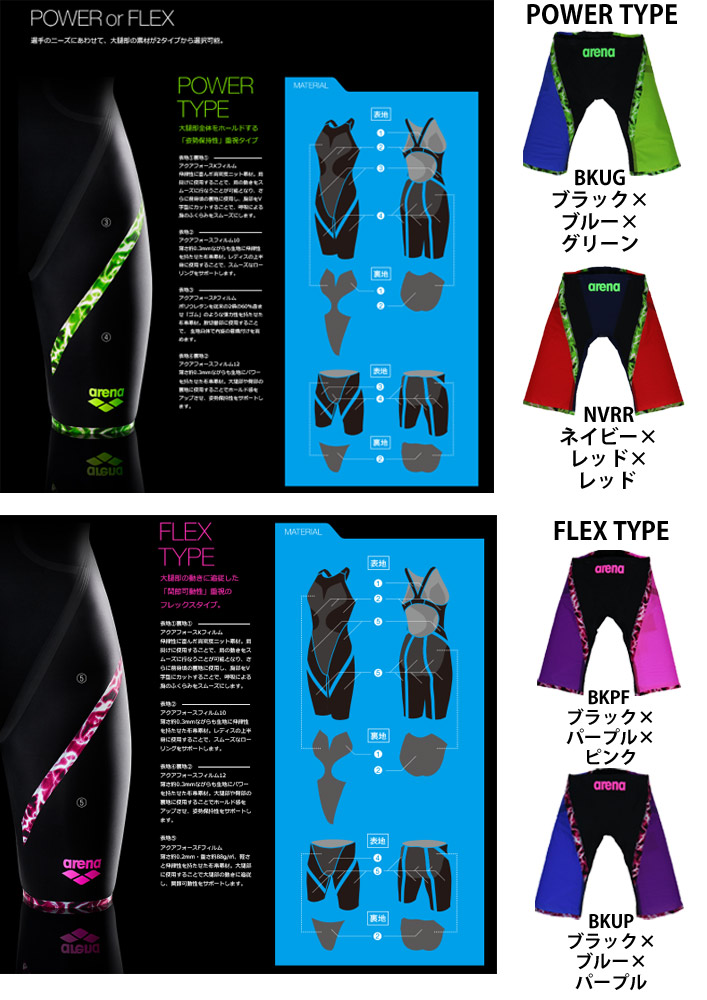 楽天市場】【アリーナ】アルティメットアクアフォース ハーフスパッツ