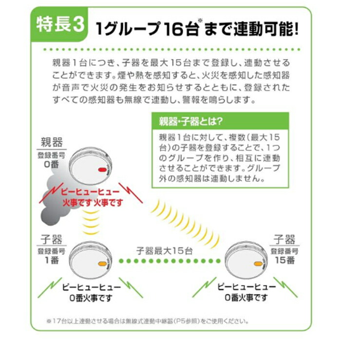 FDKJ235-C 子器 4個セット 能美防災 光電式スポット型煙感知器 FDKJ216