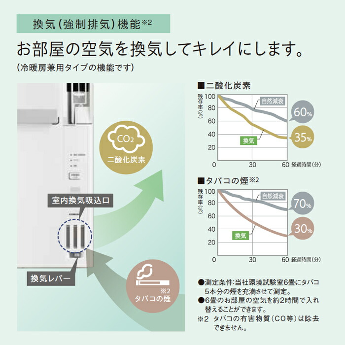 楽天市場】《コロナ》 CWH-A1826R ウィンドエアコン 冷暖房兼用タイプ