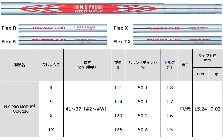 楽天市場】NIPPON SHAFT 日本シャフト 日本正規品 N.S.PRO MODUS3