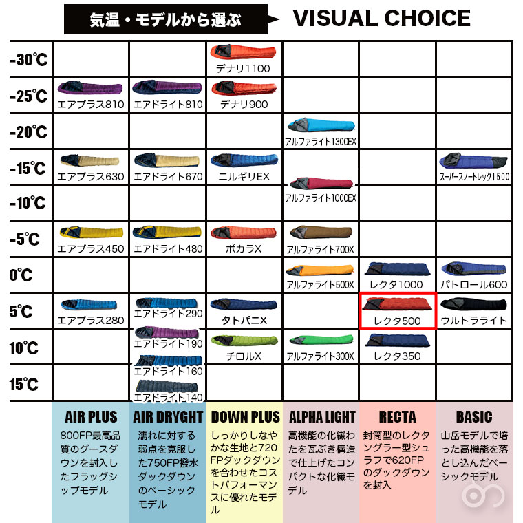 A A Aプロフ確認！ レクタ500 封筒型ダウンシュラフ A A Aプロフ確認