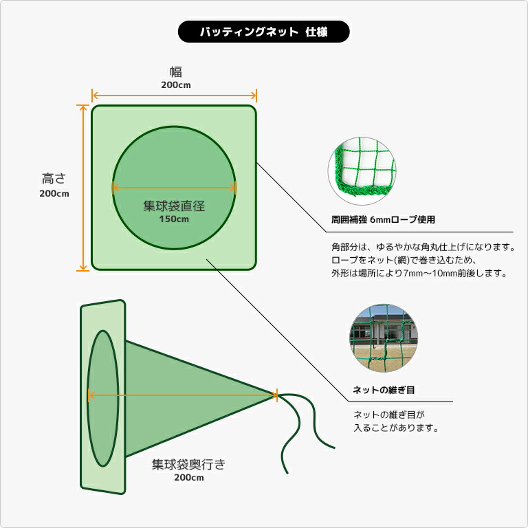 楽天市場】バッティングネット 集球ネット [幅200cm×高さ200cm] [440T