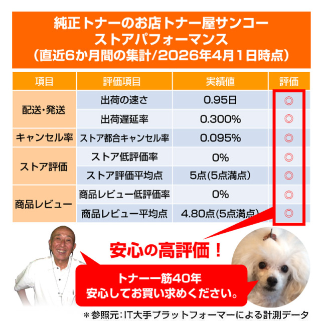 キヤノン（CANON）CRG 045H 4色 トナー ｜純正トナーのサンコー