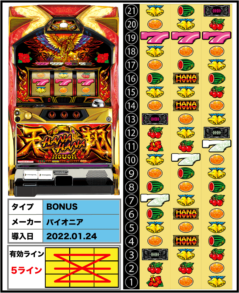 ハナハナホウオウ～天翔～-30の解析攻略まとめ