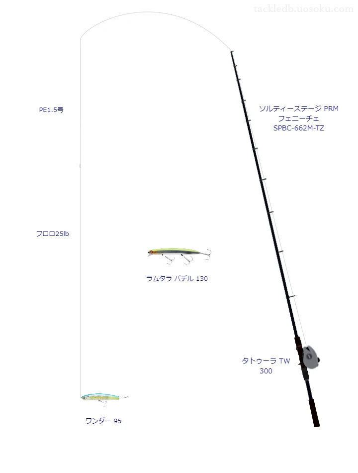 ソルティーステージ PRM フェニーチェ SPBC-662M-TZ使用タックル