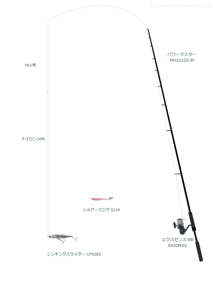 パワーマスター PM1022S-M使用タックル！インプレ及び合うリールや