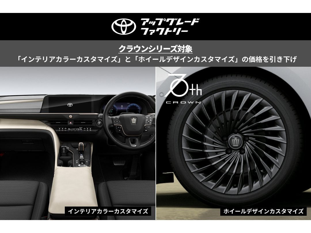 トヨタ クラウンスポーツ Z モデリスタエアロパーツセット モデリスタ