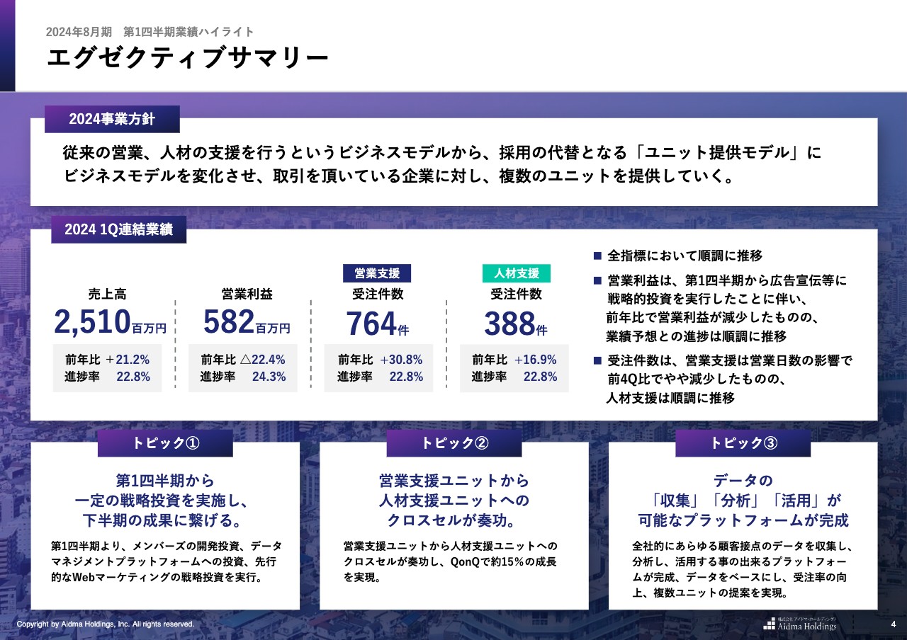 アイドマ・ホールディングス（7373）の財務情報ならログミーFinance