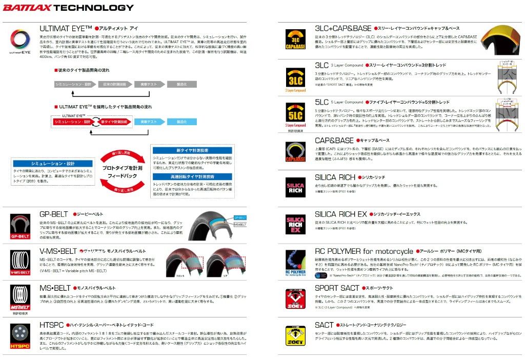 Webike | BRIDGESTONE ブリヂストン BATTLAX RACING R11 【120/600R17