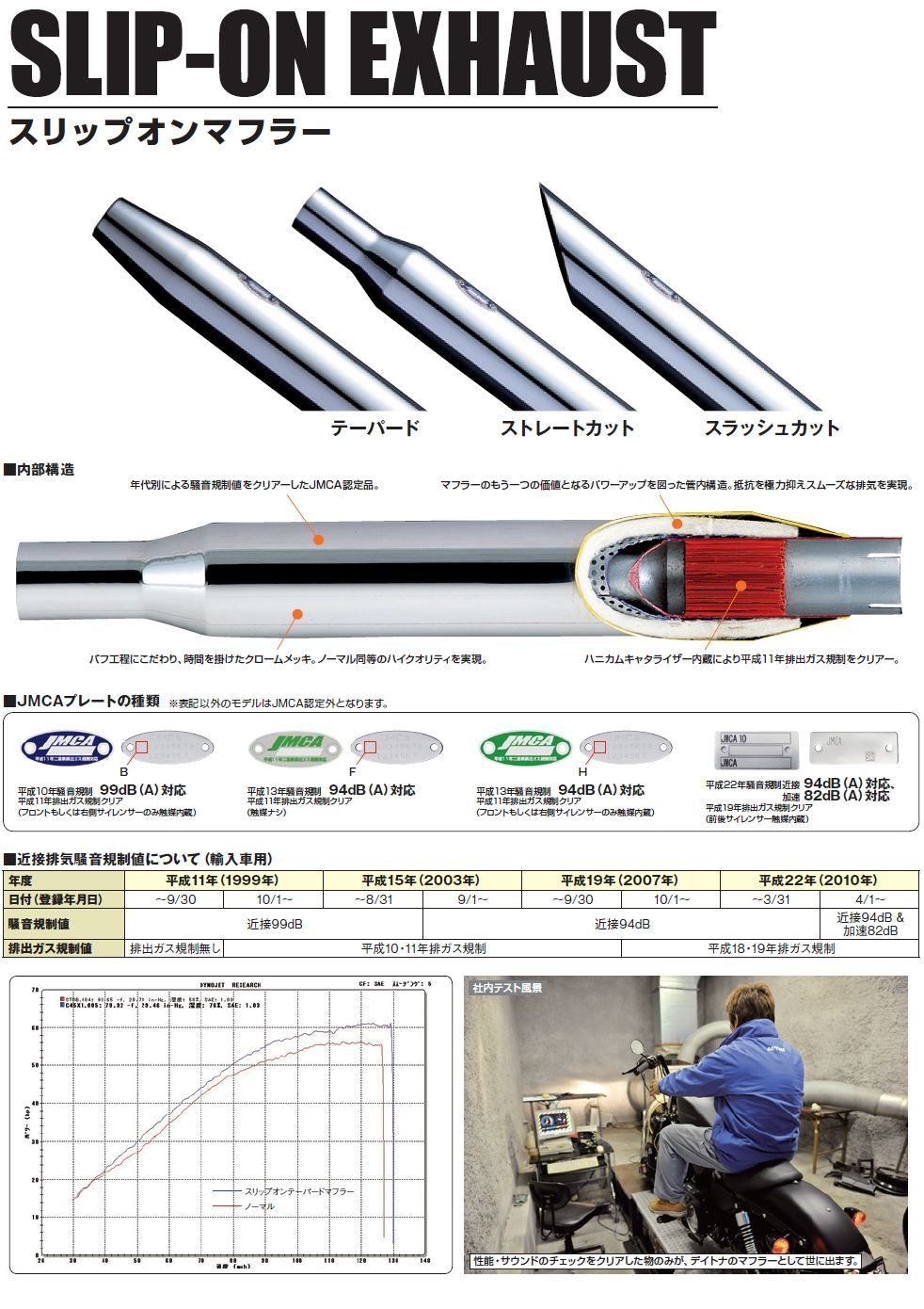 Webike | DAYTONA デイトナ スリップオンマフラー 【スラッシュ