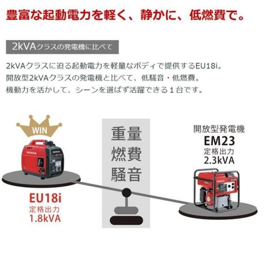 ホンダ(HONDA) 小型家庭用インバーター式発電機 EU18i T JN メーカー