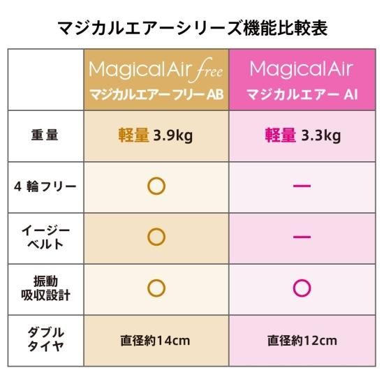 マジカルエアー AI - アップリカ公認オンラインショップ