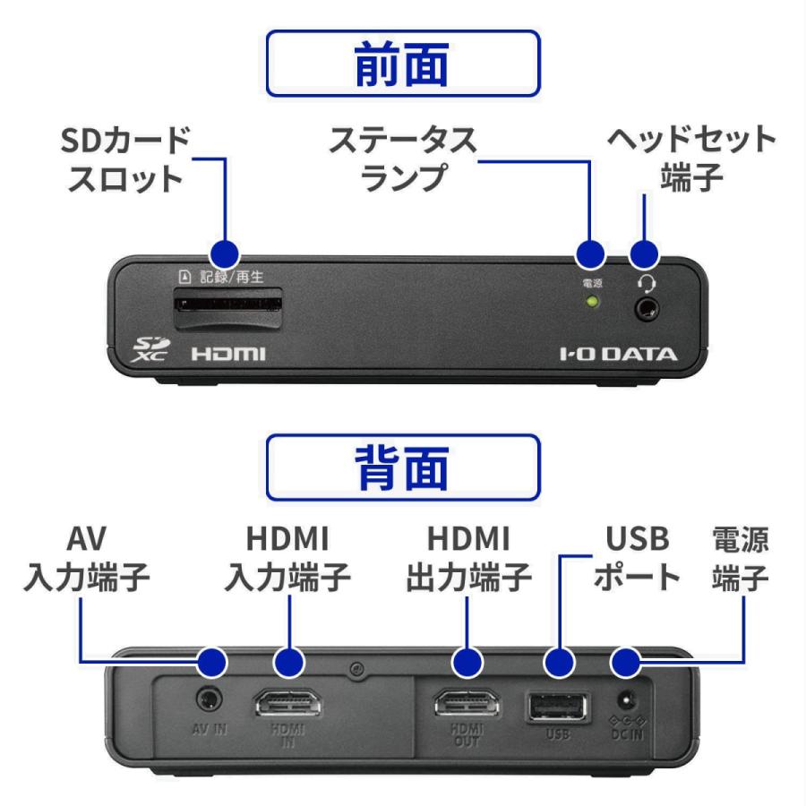 I-O DATA（アイ・オー・データ機器） HDMI/アナログキャプチャー