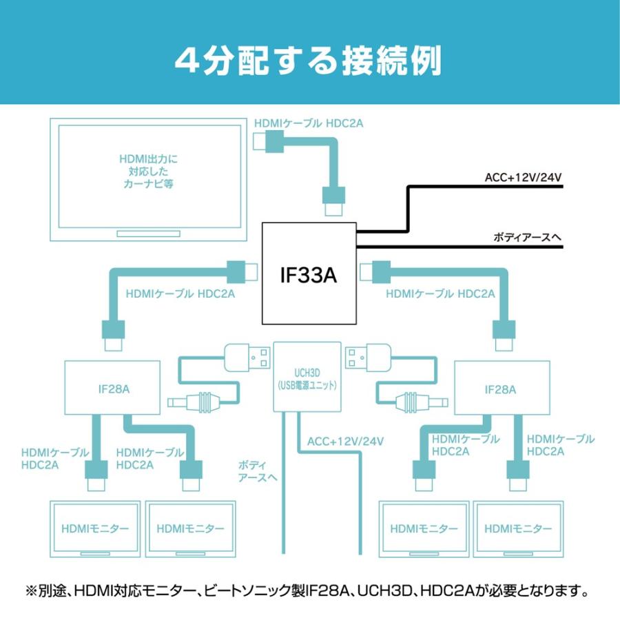 BeatーSonic（ビートソニック） 【HDMI 分配器 スマートフォン】ビート