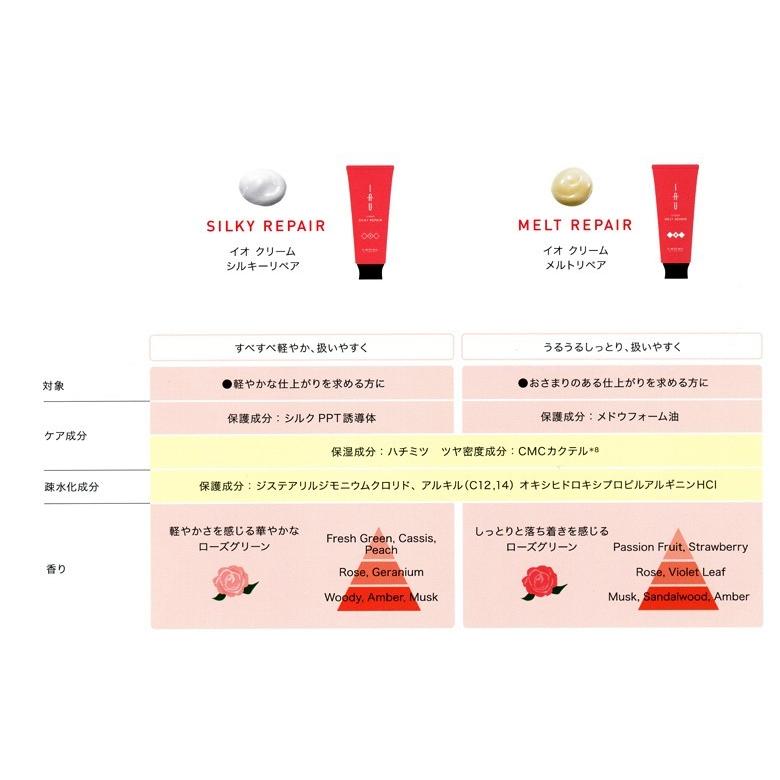 IAU（ルベル） ルベル イオ クリーム メルトリペア 2500ml(リフィル