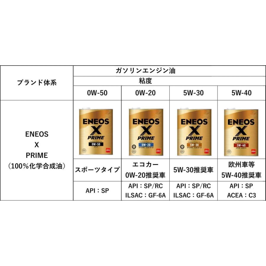 エネオス（ENEOS） ENEOS X PRIME エックスプライム エンジンオイル 5W