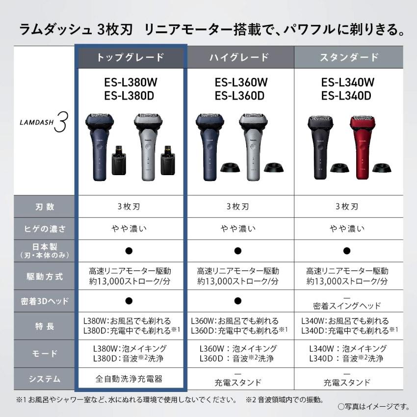 ラムダッシュ 髭剃り Panasonic ラムダッシュPRO 3枚刃 ES-L380W-A 青