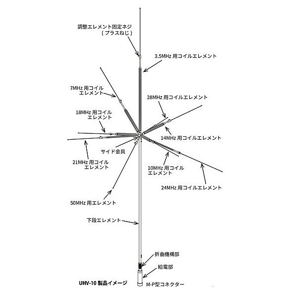 COMET（コメット） UHV-10(UHV10) COMET HF マルチバンド ミニGP