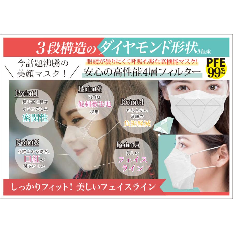 Victorian Mask ヴィクトリアンマスク 30枚入 BOX 個包装 使い捨て