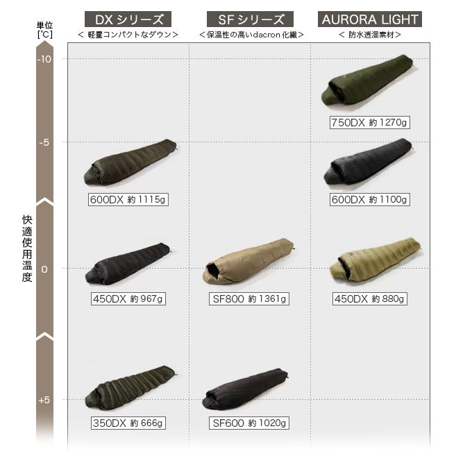 ナンガ×サンデーマウンテン リミテッドシュラフ SF600 NANGA × SUNDAY