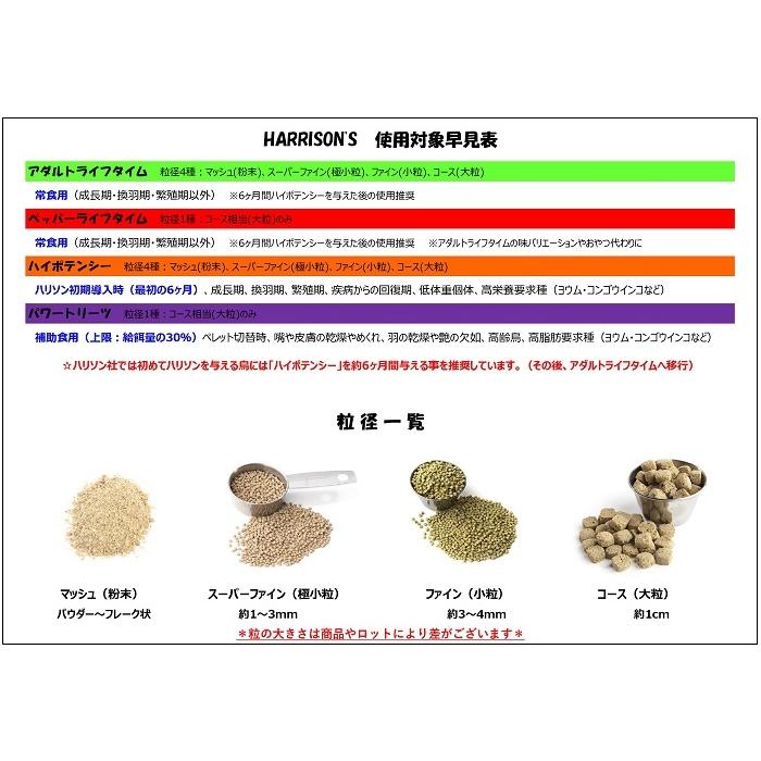 ハリソン/HARRISON'S アダルトライフタイム ファイン 2.27kg（小粒