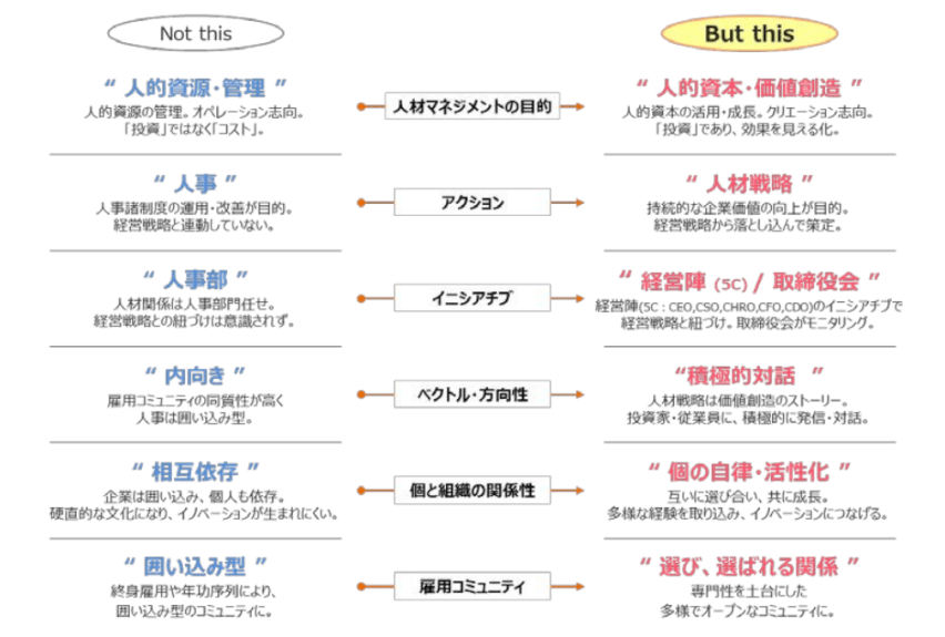 経営戦略と連動した「ヒト」の活かし方 | 経済産業省 METI Journal ONLINE