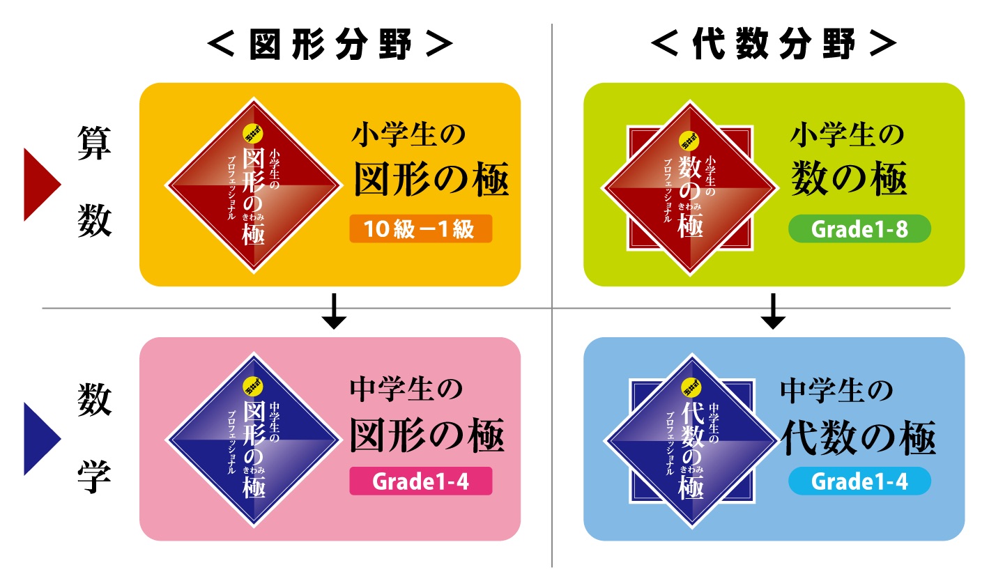 KIWAMI AAA+ 図形の極｜ARと映像で図形を直感的に理解する小学生向け