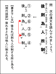 返り点が組み合わさると、混乱してしまいます｜国語｜苦手解決Q&A｜進