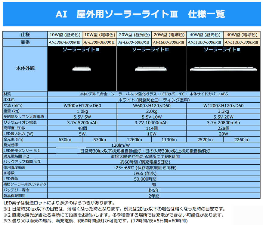 AI-L600-3000KⅢ || 屋外用ソーラーライトⅢ AIDEX 【20W型/600mm/補助