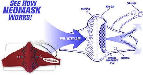Eurow NeoMask - Neoprene Carbon Safety Mask - Multi-Purpose Dust