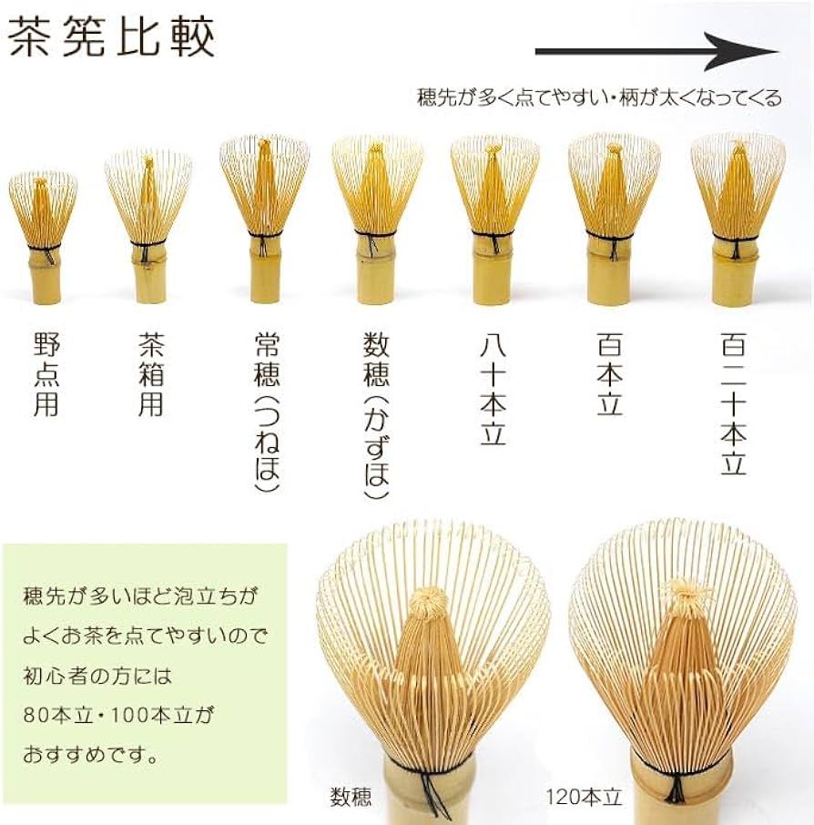 Amazon | 茶道具 茶筅 茶せん 百本立 100本立 z ほんぢ園 ／ホ／ White