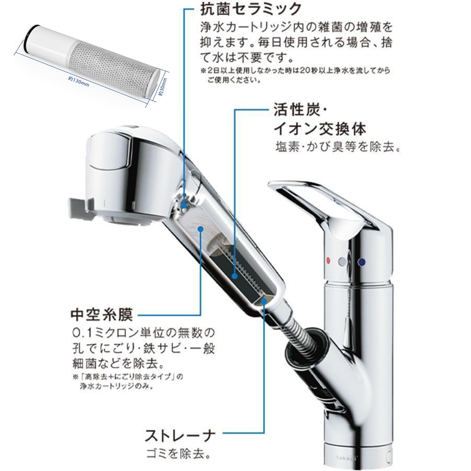 Amazon | HSC17023 浄水器カートリッジ 3本入り (旧品番:HFC011T) 標準